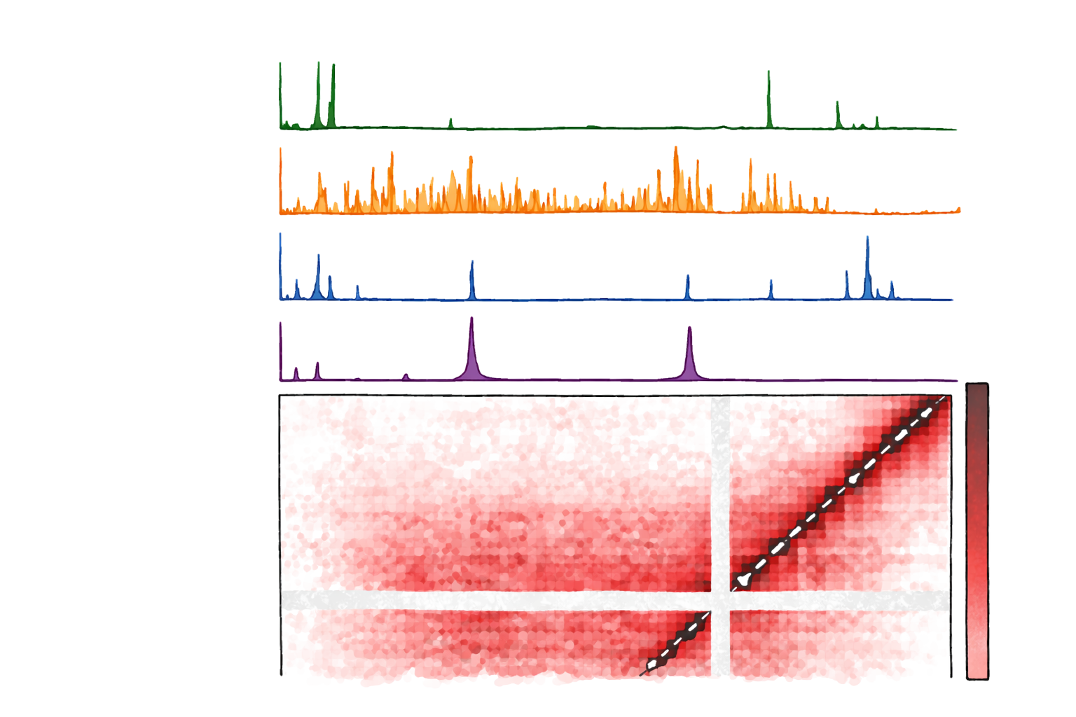 multimodal spatial modeling